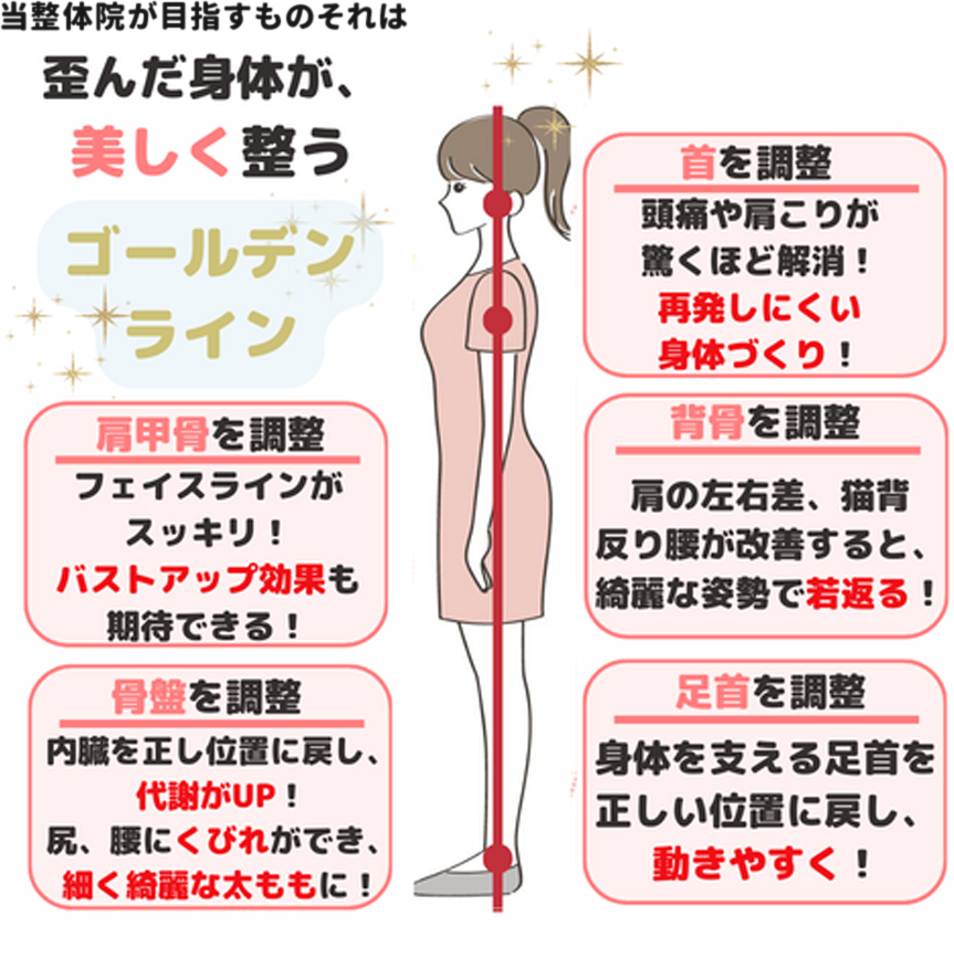 歪んだ体が美しく整う